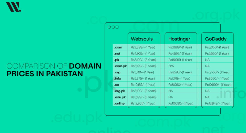 Cheap Domain In Pakistan