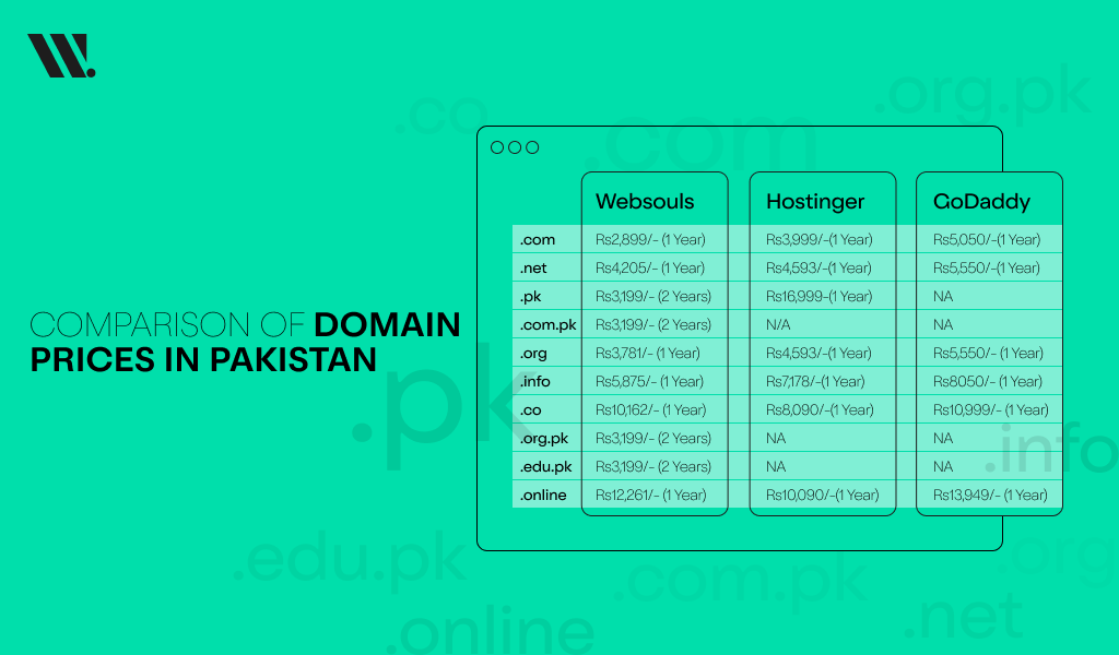 Cheap Domain In Pakistan